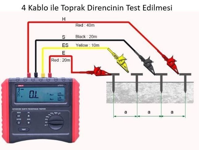 Unit UT572 Toprak Megeri