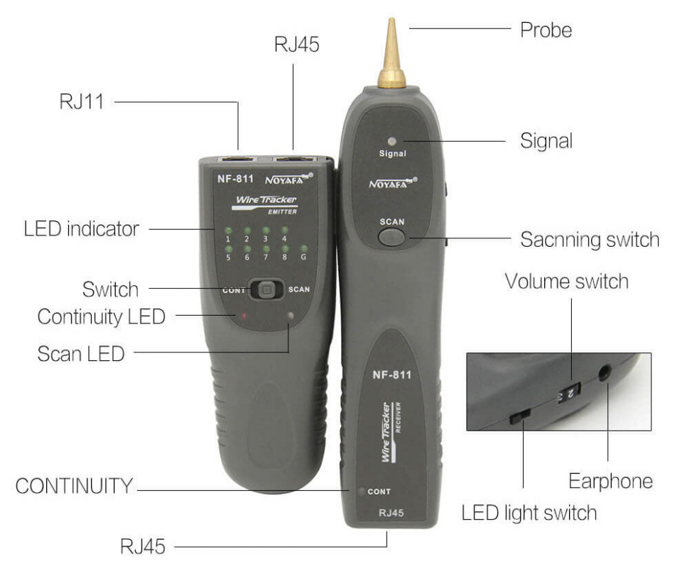NOYAFA NF-811 Kablo İzleyici RJ11 ve RJ45 için Süreklilik Testi